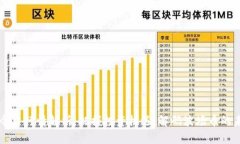 波场币今日行情解析：把