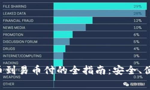冷钱包转移币到易币付的全指南：安全、便捷、费用解析