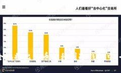 如何安全地将比特币转移