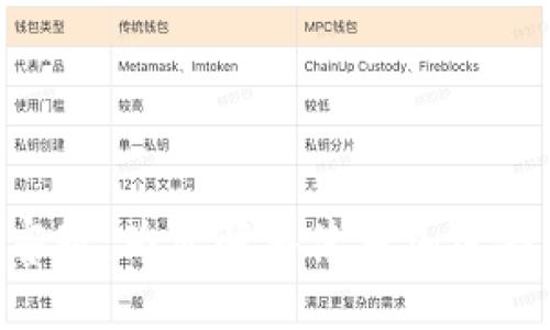 TokenPocket客服：为您解答使用加密钱包的所有疑惑