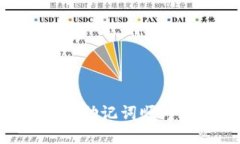 如何破解12个助记词顺序遗