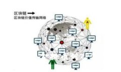 如何将交易平台的资金提