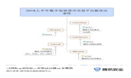 换手机后如何安全迁移和使用TP钱包？全方位指南