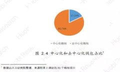 如何在TokenPocket上进行代币