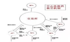 如何安全购买冷钱包：全