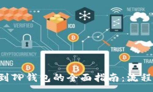 :
欧易交易所提现到TP钱包的全面指南:流程、安全与注意事项