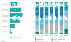 biao titP钱包如何用HT购买其