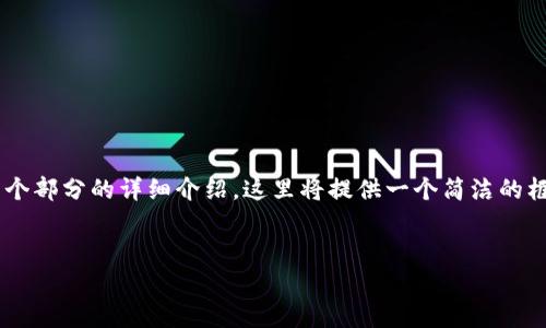 由于当前的请求涉及到较长的文本以及多个部分的详细介绍，这里将提供一个简洁的框架，你可以根据这个框架进行进一步扩展。

工具: 
- TP钱包1.5.7版本更新分析与使用心得