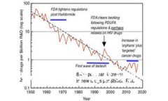 如何将TP钱包中的币安链资