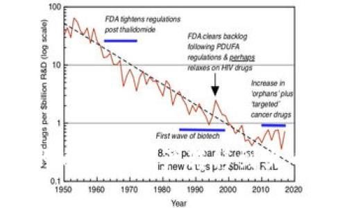 如何将TP钱包中的币安链资产转移到火币生态链：完整指南