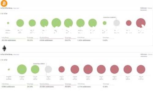 由于字数限制，我将提供和关键词的结构，并为您撰写相关的详细内容大纲，您可以根据此结构进一步展开内容。


如何安全地使用货币冷钱包进行USDT签名