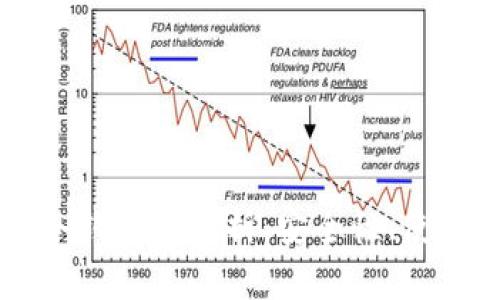 以太坊热钱包与冷钱包全解析：安全性、使用场景及选择指南