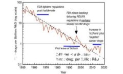 : TP钱包：数字资产安全可