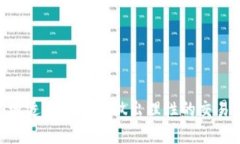 biao ti/biao ti：如何下载O