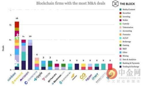 
如何将冷钱包中的数字货币交易到微信：详细指南

冷钱包, 数字货币, 微信交易, 加密货币法币兑换/guanjianci

在数字货币的生态系统中，冷钱包是保护资产的重要工具。很多用户所持有的数字资产都存放在冷钱包中，这些资产具有较高的安全性，防止在线攻击和盗窃。然而，当用户希望将冷钱包中的数字货币交易到微信等平台进行使用时，常常会感到困惑。本文将详细介绍冷钱包的相关概念、如何将其中的币交易到微信以及可能遇到的问题和解决方案，帮助用户更好的理解和操作。

冷钱包是什么？
冷钱包是指一种不是连接到互联网的数字货币存储方式，通常用于长时间储存大额资产。冷钱包的种类包括硬件钱包、纸钱包等。由于冷钱包不与网络直接连接，因此它们相对安全，能够有效防止黑客攻击。这类钱包适合那些希望安全保存自己数字资产的用户。

与热钱包相比（热钱包是指在线钱包，通常用于日常交易），冷钱包虽然操作不够便利，但在安全性方面具有显著优势。如果用户的目标是长时间持有数字资产或做好资产保护，选择冷钱包存储是一个明智的选择。

如何将冷钱包中的数字货币交易到微信？
将冷钱包中的数字货币交易到微信，主要的步骤包括：将数字货币从冷钱包转移到可以交易的热钱包，选择合适的交易平台，将数字货币兑换为法币，然后将法币提现到与微信绑定的银行账户，最后实现微信支付。具体步骤如下：

h4第一步：将数字货币从冷钱包转移到热钱包/h4
用户首先需要选择一个合适的热钱包。热钱包的种类繁多，包括在线交易平台、移动应用等。在选择热钱包时，用户应关注其安全性和用户评价。将冷钱包中的数字货币转移到热钱包时，用户需要使用钱包提供的地址进行转账。确保输入的地址正确无误，以免资金丢失。

h4第二步：选择合适的交易平台/h4
通过热钱包，用户可以选择各种交易平台进行数字货币的兑换。热门的交易平台通常包括币安、火币、OKEx等。在选择交易平台时，用户应考虑以下几个因素：手续费、交易量、流动性以及用户评价等。选择到一个合适的平台后，用户需要在该平台创建账户并完成身份验证。

h4第三步：将数字货币兑换为法币/h4
在交易平台上，选择“数字货币兑换”或者“法币交易”的选项。用户可以根据市场行情选择合适的兑换比例进行交易。完成交易后，用户将获得相应的法币，这些法币可以被提现到绑定的银行账户中。

h4第四步：提现到银行账户/h4
成功交易后，用户在平台的账户余额中可以找到已兑换的法币。在选择提现功能后，用户需输入绑定的银行账户信息。请确保这些信息是准确的，以免资金无法成功到账。

h4第五步：与微信进行关联/h4
一旦法币提现到银行账户，用户可以通过银行应用将资金转入与微信绑定的账户中（如果用户的微信支付与该银行账户已成功链接）。此时用户便可以在微信中使用这些法币进行各种支付，或者进行其它消费。

可能相关的问题解析

1. 冷钱包的安全性如何保障？
冷钱包以其物理隔离的特点，极大地降低了黑客攻击风险。然而，用户仍需注意一些保管细节：首先，确保冷钱包存储在安全的地方，如保险箱等；其次，为钱包设置强密码和身份验证；最后，定期检查钱包状态和备份密钥。

2. 热钱包和冷钱包的区别是什么？
热钱包一般连接互联网，方便进行快速交易，但也存在一定的安全风险。冷钱包则不连网，主要用于长期存储，安全性较高。选择哪种钱包应根据个人用途、交易频率及安全需求来决定。

3. 如何选择靠谱的交易平台？
选择交易平台时，一定要查看平台的资质、用户评论、资金保障措施等。还需关注平台的交易手续费和提款速度。有信誉的平台会提供良好的客服支持，有助于解决用户在操作过程中遇到的问题。

4. 提现失败的常见原因有哪些？
提现失败的原因主要包括：绑定的银行账户信息错误、提现金额超出限额、账户被冻结等。用户在提现前一定要核对所有信息，确保准确无误。若出现失败，可以联系交易平台客服进行咨询。

5. 如何避免被诈骗？
在进行加密货币交易时，要警惕诈骗行为，尤其是那些承诺高回报的投资机会。一旦遇到不明充值链接或陌生人请求提供个人钱包信息时，切勿轻信。始终通过官方渠道进行交易，保持警惕。

6. 数字货币的税务问题如何解决？
很多国家对数字货币的交易有相关的税务规定。在进行交易后，用户可能需要申报相关的资本利得税。建议用户咨询专业的税务顾问，以避免因不当申报而产生的法律风险。

以上就是关于如何将冷钱包中的数字货币交易到微信的详细介绍，希望能够帮助到各位用户！如有其他问题，欢迎留言讨论。