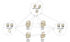 如何通过TP钱包查看币价走
