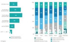 2023年TP钱包值得购买的新