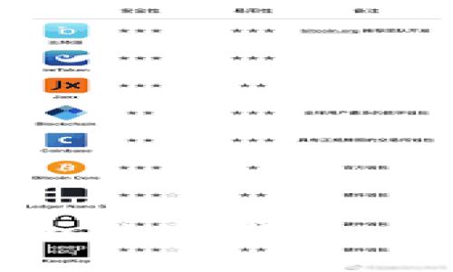 如何创建安全的冷钱包：一步一步指导